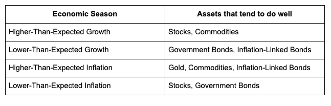 Modern portfolio construction: A multi-asset approach for the digital age