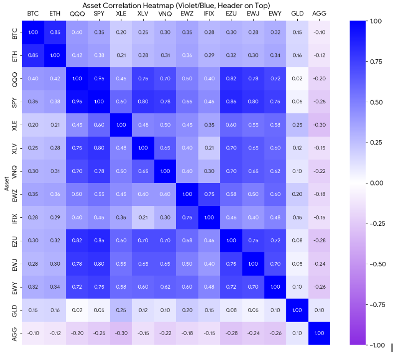 Modern portfolio construction: A multi-asset approach for the digital age